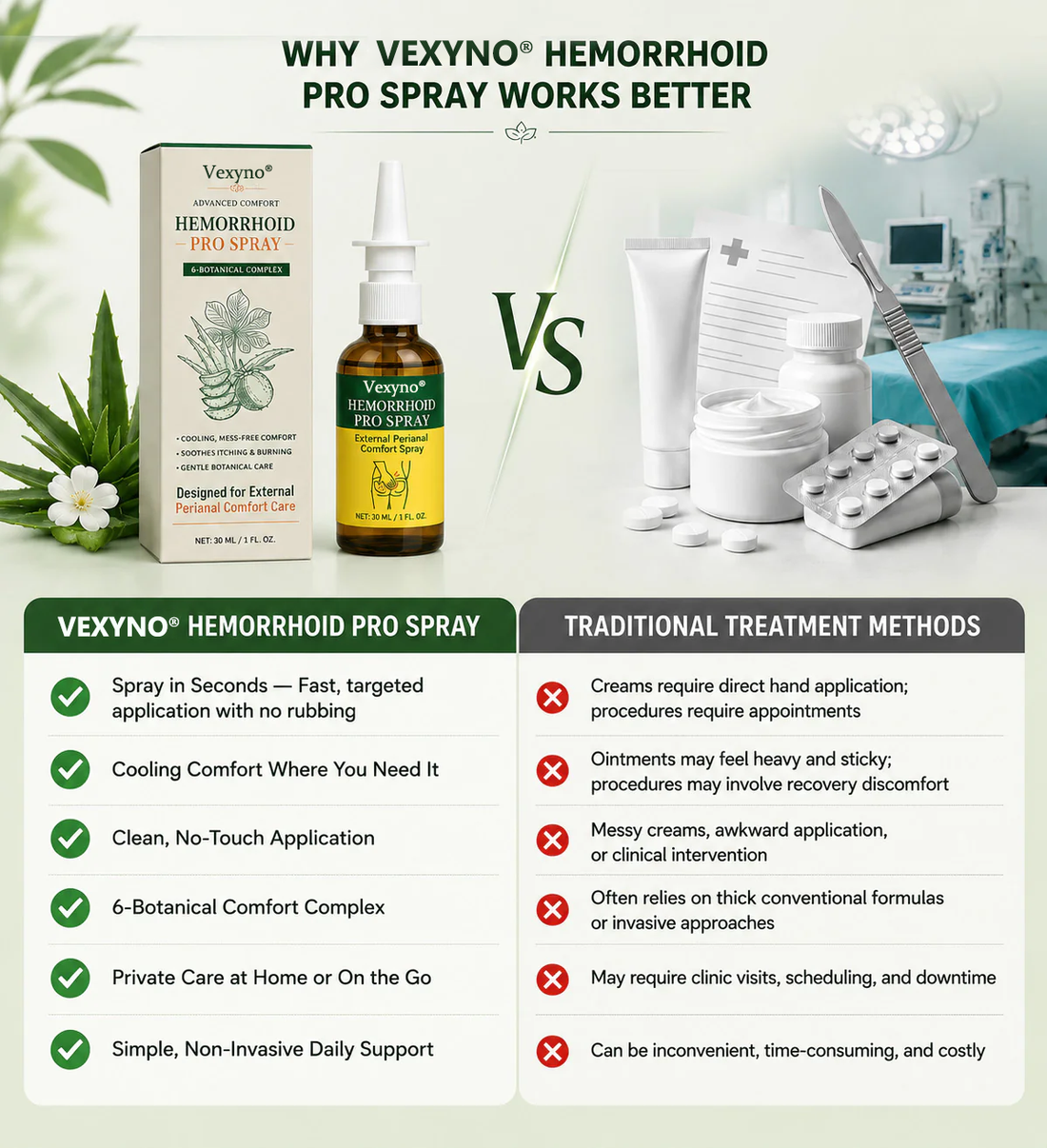 Vexyno spray vs traditional ointment comparison